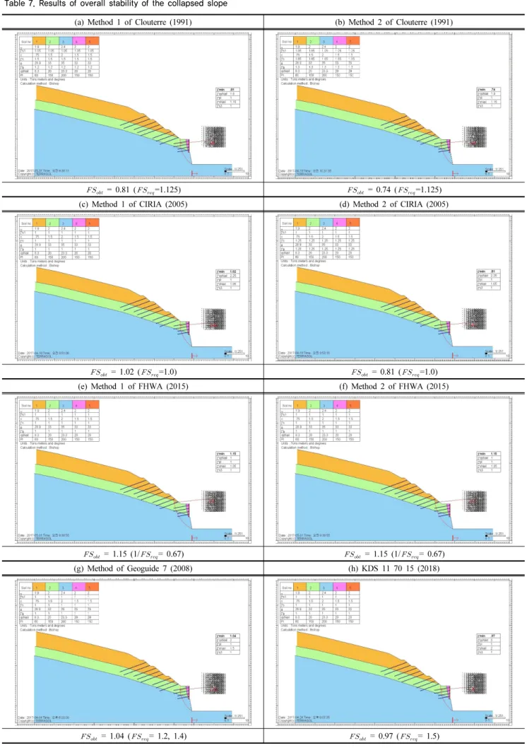 Table 7. Results of overall stability of the collapsed slope