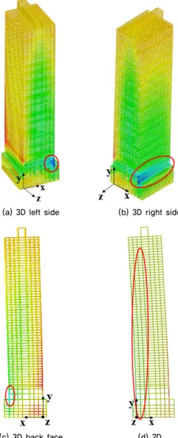 Fig. 7. Compressive bending stress distributions of high-rise  buildings (extremely hard rock, short period, 0.154 g)