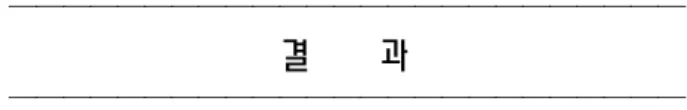 Table 2. Life style of the subjects by age Age Variables 20 − 24  (n = 93) 25 − 29 (n = 44) 30 − 39 (n = 53) Total (n = 190) χ²