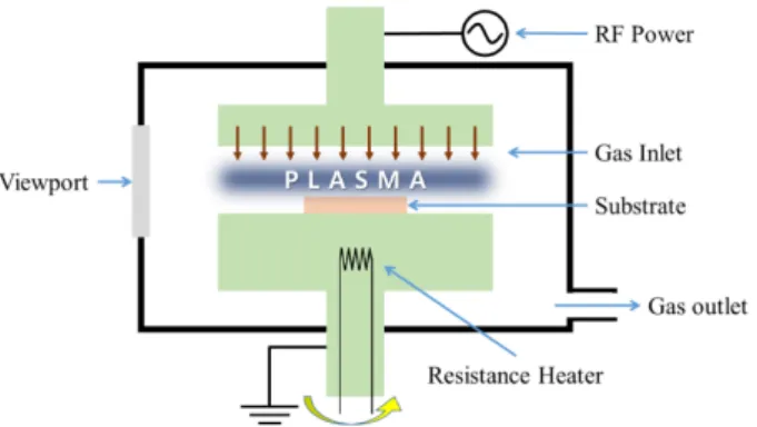 Fig. 1. (Color online) Schematic diagram of plasma re- re-duction system.