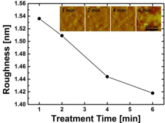Fig. 2. (Color online) Optical emission spectrum of NH 3 plasma generated using RF power of 200 W.