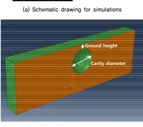 Fig. 4. Asphalt pavement structure used in the analysis아스팔트포장두께,  토피,  공동 폭,  아스팔트의 균열깊이,  총 4가지의 조건이 만족해야만 한다는 문제점을 지니고 있다