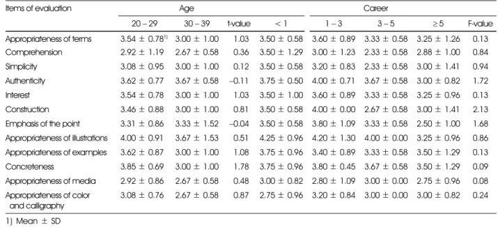 Table 5. Satisfaction by demographic characteristics