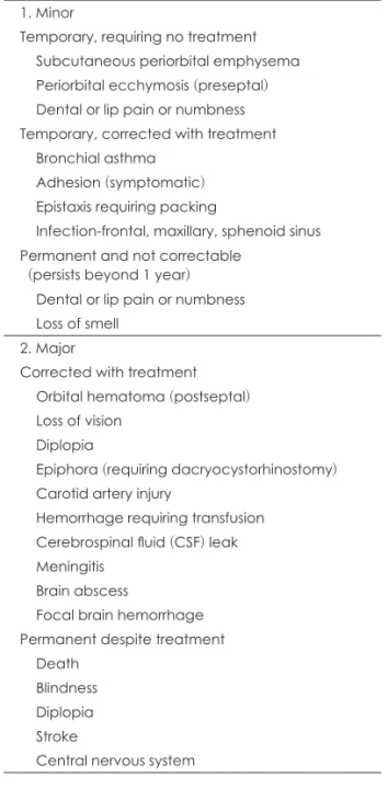 Table 1. Classification of endoscopic sinunasal operation 1. Minor