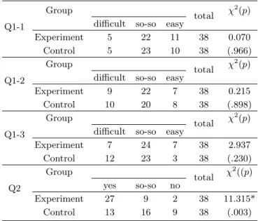 Table 3. The Results of the Correlation between a diffi- diffi-cult facet of Art and Art and Science and Art.