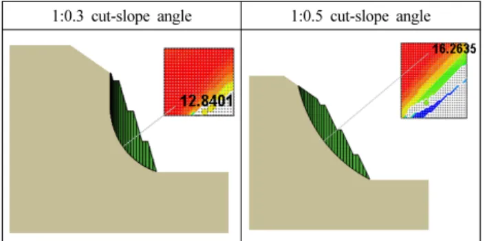 Fig. 6. FEM result in 1:0.3 and 1:0.5 cut-slope angle of granite