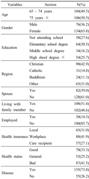 Table 1. General characteristics of subjects (N= 210)t-test와 ANOVA로 분석하였다.5. 연구 도구본 연구의 설문지는 G시 보건소에서 시행하고 있는 사업에 근거하여 본 연구의 목적에 맞게 구조화 하였다