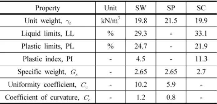 Fig. 2. Particle size analysis result