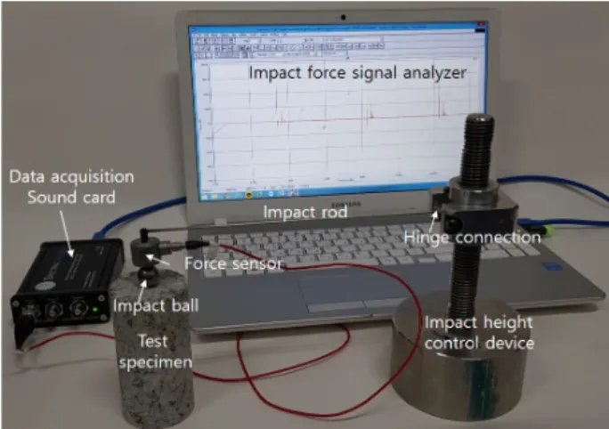 Fig. 2. Measurement of impact force signal response사용되어 지고 있다.  반발경도법의 원리는 타격 시 해머의 타격에너지에 따라 반사되는 반발력의 크기와 측정대상물의 강도와의 상관관계를 이용하는 것으로서 간단하고 단시간에 강도측정이 가능하지만 금속재료를 바탕으로 개발되어 복합재료인 콘크리트,  아스팔트,  암석 등에 적용 시에는 많은 제약이 따를 뿐만 아니라 상대적으로 높은 타격에너지에 의해서 시험시편이 종종 파괴되