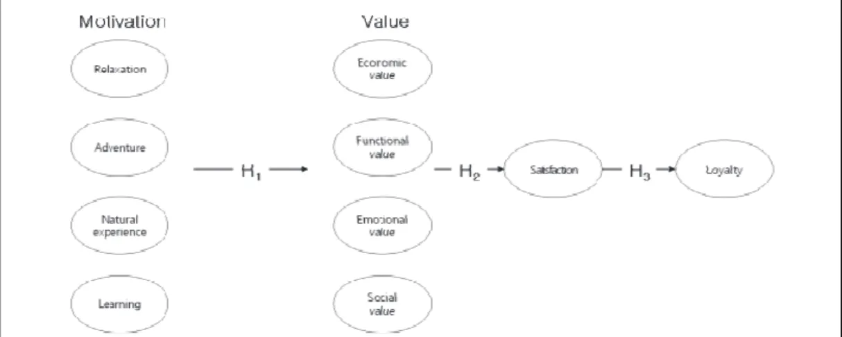 Fig. 1. The proposed model