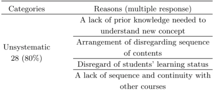 Fig. 7. Structure of the content in 2009 Revised Physics I. Ä º>  ½ + É Ã ºH \O # Q" f, 6 x |¾ Ó o Ó o Û ¼ü < Ä »¸ o Ó o Û ¼ > h¥Æ `¦  [ j >  [O "î   ¦  ¦Ä » 1lx Ã º # Qb G>  K " f 1 px ©  