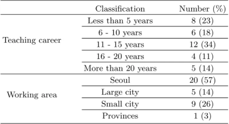 Table 4. Course programs of the 2009 revised Physics I taught by the participants.