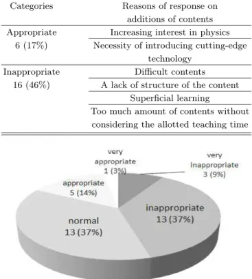 Table 8. Reasons of response on reduction or deletion of contents.