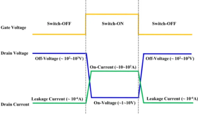 Fig. 1. (Color online) Basic structure of the electric sys- sys-tem [1]. I. " e Â] Ø - ¹ ÅIí Ä my ¢= k8 ý ún ÞÓ ÞVR ËÊ Ý Ñ ÷T © O © ¦*   my ¢= k8 ý 6 ¤