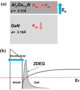 Fig. 5. (Color online) Basic structure of GaN HFET power switching device.