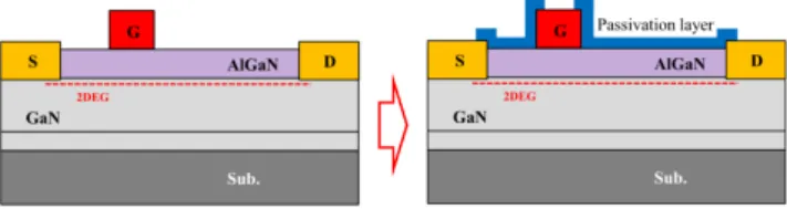 Fig. 12. (Color online) Gate operation with isolated gate driver and kelvin source contact.