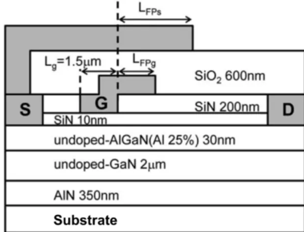 Fig. 16. Cross-sectional structure of GaN HFET device with dual field plate [40].