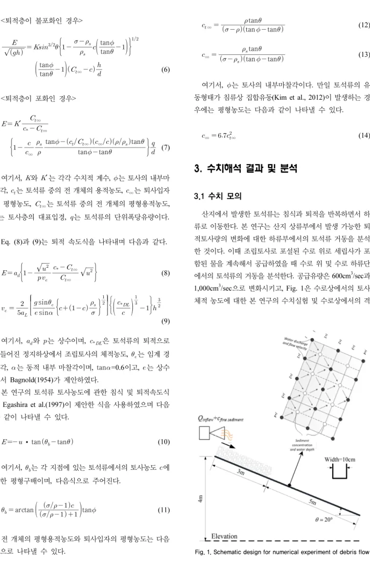 Fig. 1. Schematic design for numerical experiment of debris flow<퇴적층이 불포화인 경우>     tan tantan tan∞   (6)<퇴적층이 포화인 경우>  ′  ∞∞  ∞tan  tantan  ∞∞ta