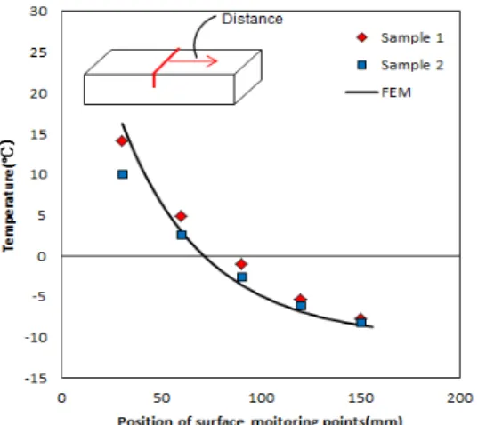 Fig. 3. Results of numerical analysis (Kim &amp; Ban, 2019)