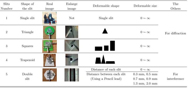 Fig. 1. (Color online) Design and real image of variable type single slit. (a) Design of single slit, (b) Real image of single slit