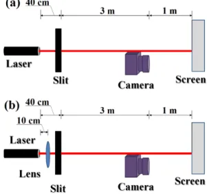 Fig. 2. (Color online) Design of a polygon-hole variable type slit. 6  x) õ  Û ¼_ s t  Ð X» ¡¤ s 1l x`¦ r ~ ´ Ã º e H ìø Í@ /Aá¤ ±ú ( éß   ¸)s  " f Ð ´ ú Óüt  9" f :£§ çß  `¦  ¸]X  ½+ É Ã º e Ü ¼  9, Y» ¡¤ ~½ Ó¾ Ó_ 