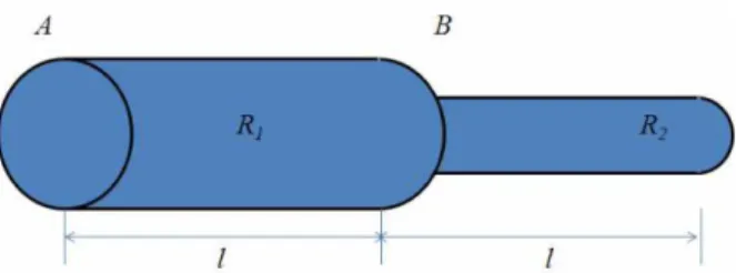 Fig. 2. (Color online) Two resistors with different cross- cross-section areas connected to a circuit.