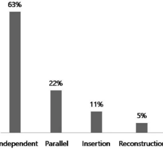 Fig. 1. The proportion according to discourse structure. [þt _  µ 1 Ïë H 0p x§4 `¦ ¾ Ó© r v l  0 Aô Ç < Æ_þv  |Ä Ìs  ] j/B N|¨c 9 כ ¹$í s  e 6£ §`¦ r    ¦ e  