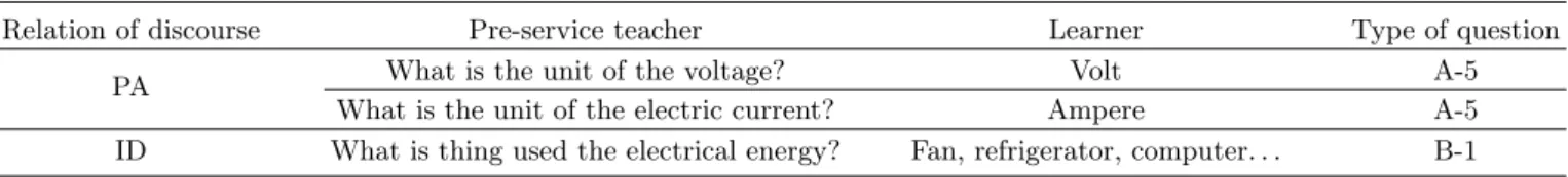 Table 6. Discourse example of pre-service science teacher P.