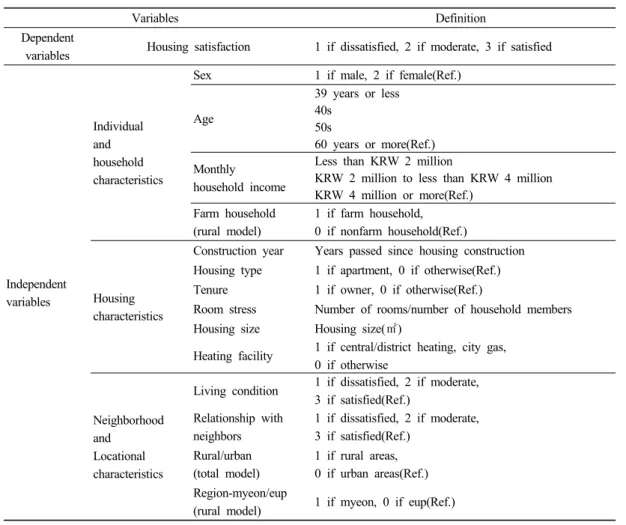Table 1. A summary of explanatory variables 를 선택할 수 있는 기준들이 된다.  경험의 법칙에 따라  으로 정규화를 하고,  수식 (1)과 수식  (2)를 합치게 되면,  수식 (3)과 같은 확률계산식을 유도할 수 있다