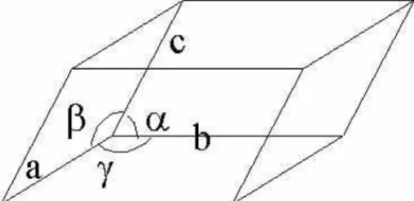 Fig. 1. Unit cell.