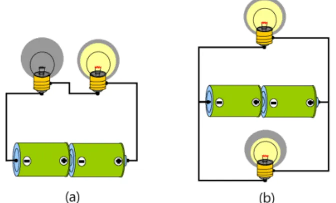Fig. 4. (Color online) The cases of different brightnesses of (a) the two electric bulbs in series connection and (b) the two electric bulbs in parallel connection of electric circuit with two batteries connected in series.