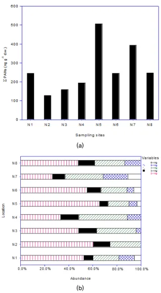 Fig. 3. Spatial distribution of M-ERM-Q in the surface sediments  of Nakdong estuary
