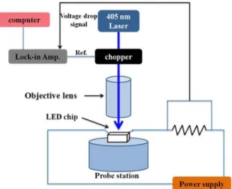 Fig. 3. Experimental result and calculated by theory of emission intensity. ëß  îr ìø Í  Òq t$í ÷ &amp;>   %i  