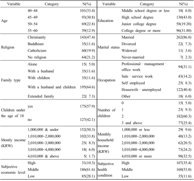 Table 1. General characteristics of the sample (N=302)