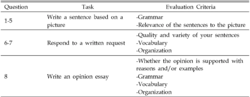 Table 2. Composition of the TOEIC Writing Test
