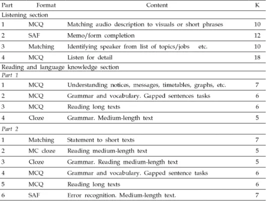 Table 4. Composition of the BULATS Standard Test