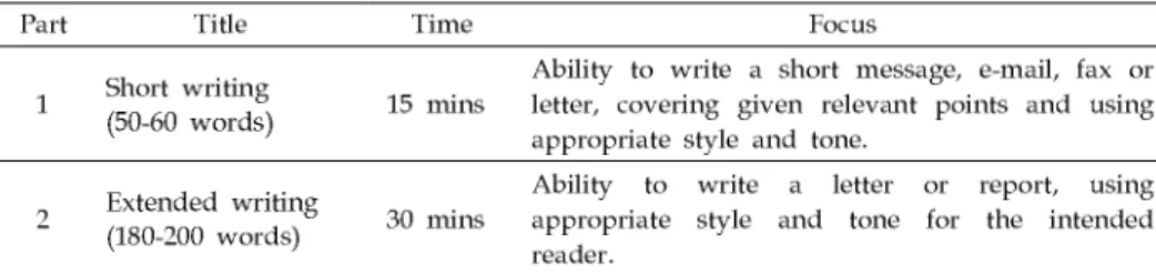 Table 5. Composition of the BULATS Writing Tests