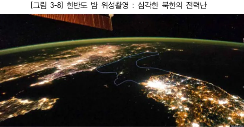 [그림 3-8] 한반도 밤 위성촬영 : 심각한 북한의 전력난 