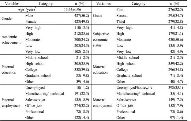 Table 1. General characteristics