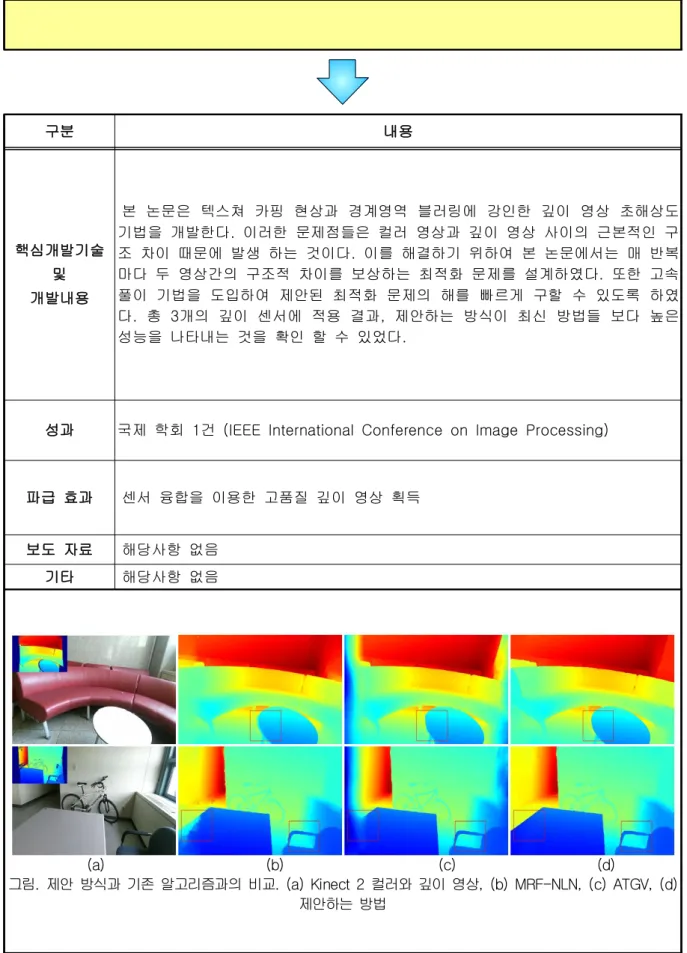 그림 제안  방식과  기존 알고리즘과의  비교 .  . (a) Kinect 2  컬러와  깊이 영상 ,  (b)  MRF-NLN, (c)  ATGV, (d)  제안하는 방법