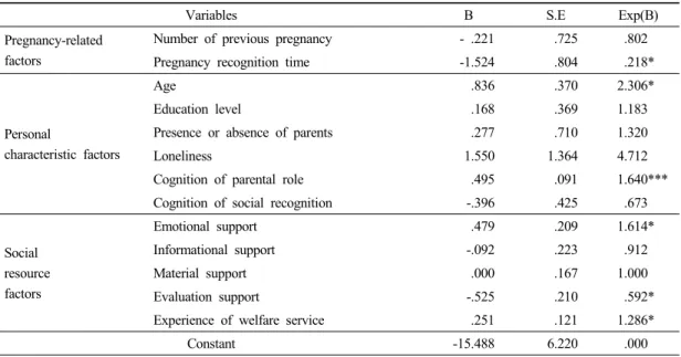 Table 12. Factors affecting a decision on self-nurture or adoption