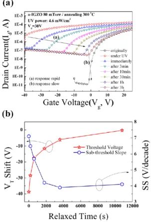 Fig. 3. (Color online) Schematic diagram of the structure of the a-IGZO TFT devices for the UV irradiation.