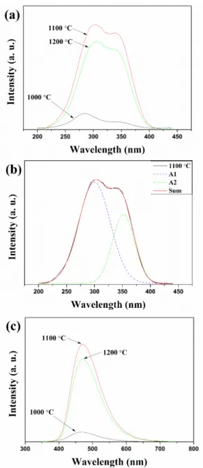 Fig. 5. (Color online) CIE 1931 chromaticity diagram of Sr 2 CeO 4 sample sintered at 1100 ◦ C.
