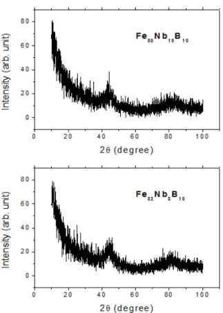 Fig. 2. (Color online) Polarization curves of iron and niobium measured in pH 2, pH 7 and pH 12 buffer  solu-tions