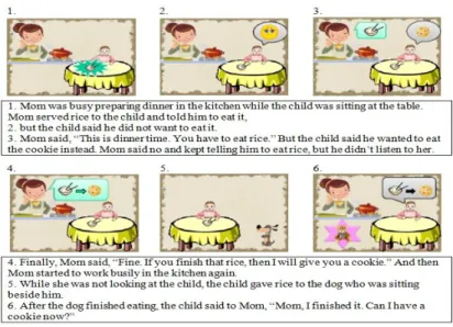 Figure 2. Sample Pictures (with Texts) Shown in the Task