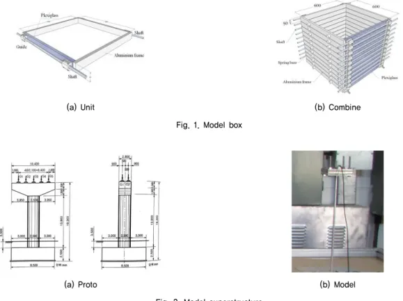 Fig. 2. Model superstructure안된 방법으로 내진설계에 이용되는 경우 지진하중과 같은 동적하중으로 인한 지반-기초-구조물의 상호작용이 고려되지 않기 때문에 내진설계에 이용되는 경우 합리적인 설계에 어려움이 있다