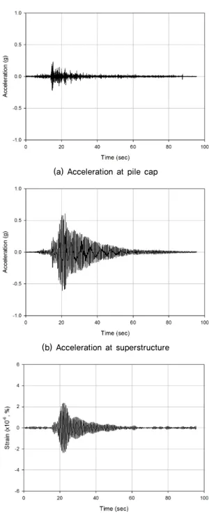 Fig. 6. Non embedded  Fig. 7. Embedded