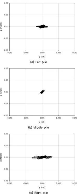 Fig. 7. Non embedded (depth 8.1 cm) Fig. 8. Embedded (depth 8.1 cm)