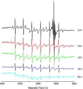 Fig. 2. (Color online) Typical hyperfine spectra of Mn 2+