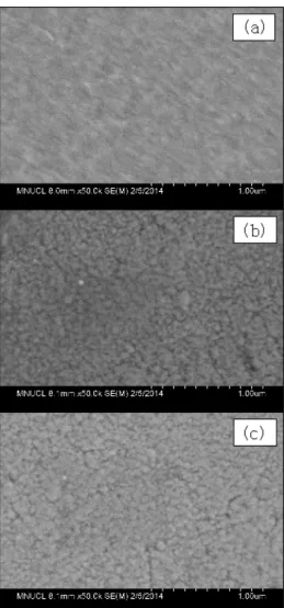 Fig. 1. X-ray diffraction patterns of ZnTe films grown at various substrate temperatures: (a) 26, (b) 90, (c) 220, (d) 240, (e) 260, (f) 280 and (g) 300 ◦ C